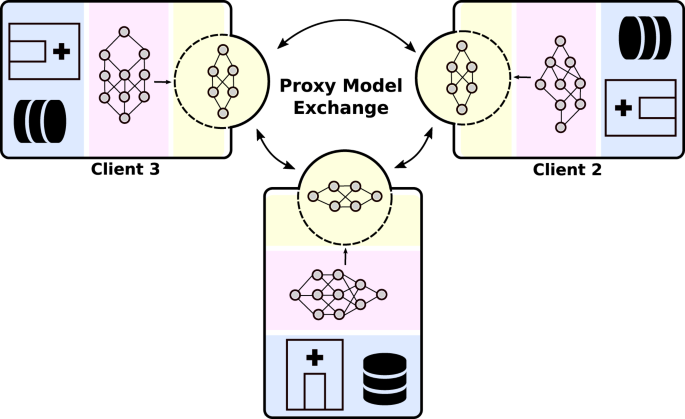 Client network